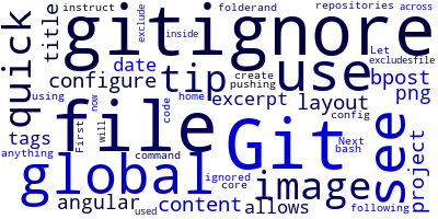 Git - global .gitignore file